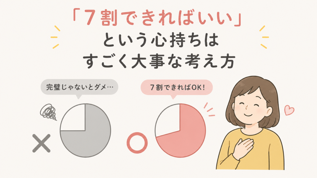 7割できればいいという心持ちの大切さを示す図。完璧じゃないとダメと考える状態と、7割できればOKと考えて安心する人の対比を円グラフで表現