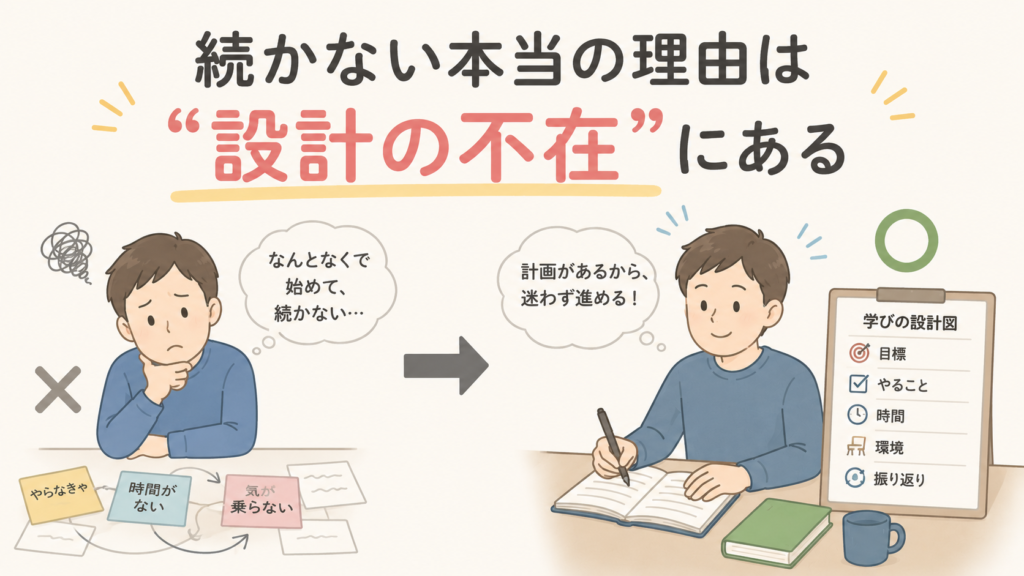 学び直しが続かない本当の理由は設計の不在にあることを示す比較図。なんとなく始めて続かない状態と、学びの設計図で目標・やること・時間・環境・振り返りを決めて迷わず進める状態の対比