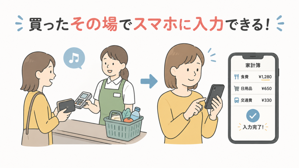 買ったその場でスマホに入力できることを示す図。レジで支払った直後に家計簿アプリへ食費や日用品を記録する様子