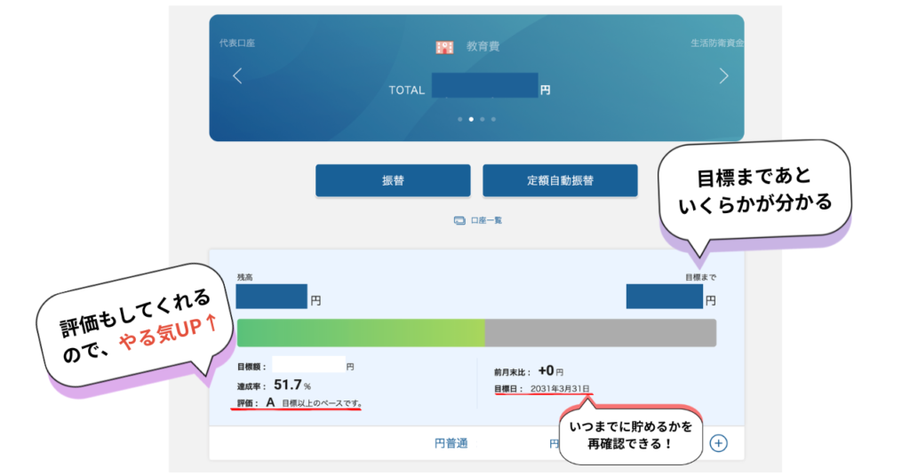 目的別口座の管理画面。目標額に対する達成率と目標日が表示され、貯金の進捗が可視化されている様子